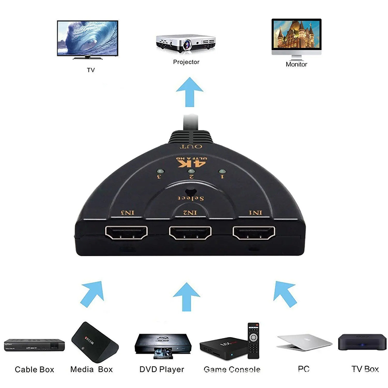 Switch KVM compatibile con HDM - Esports Gaming Hub recensione e prezzo