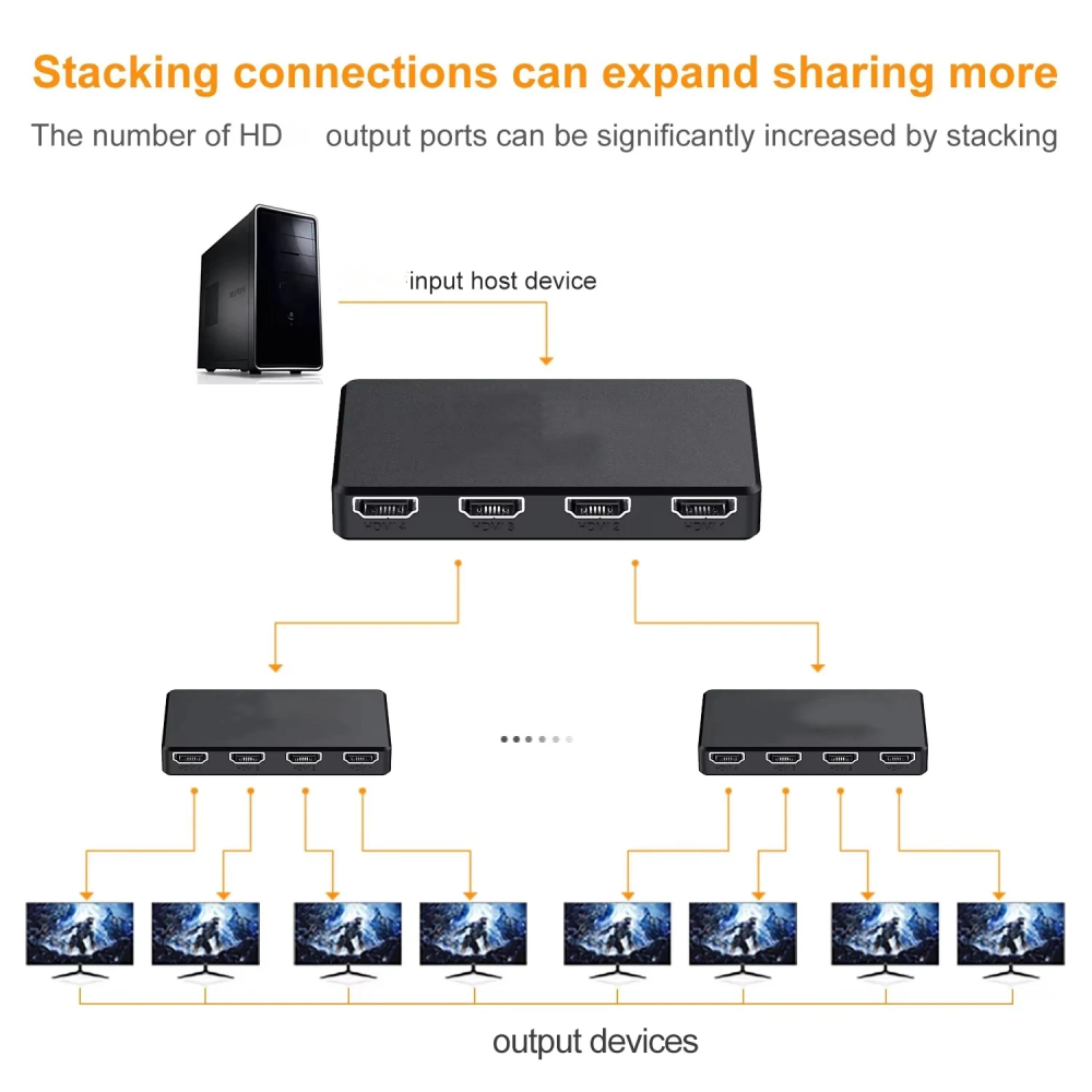 Switcher video HD 4K Adattator - Esports Gaming Hub recensione e prezzo