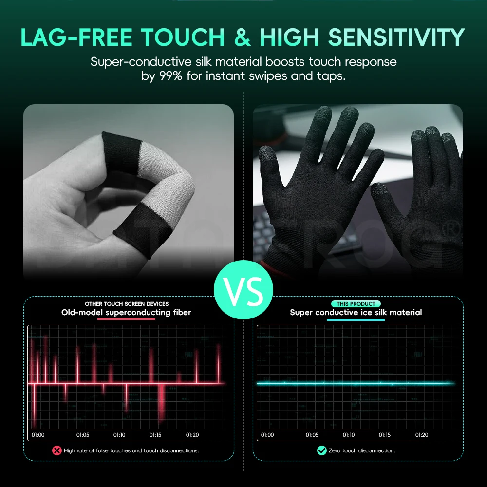 Guanti da Gaming Mobile Data F - Esports Gaming Gloves recensione e prezzo