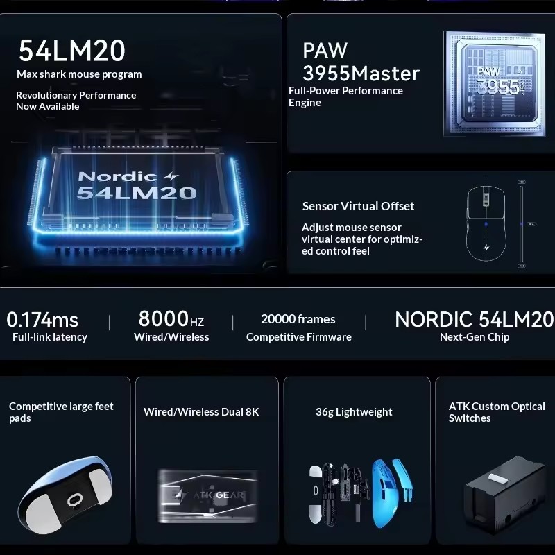 Mouse Wireless Tri-Mode ATK F1 - Mouse Gaming Esports recensione e prezzo