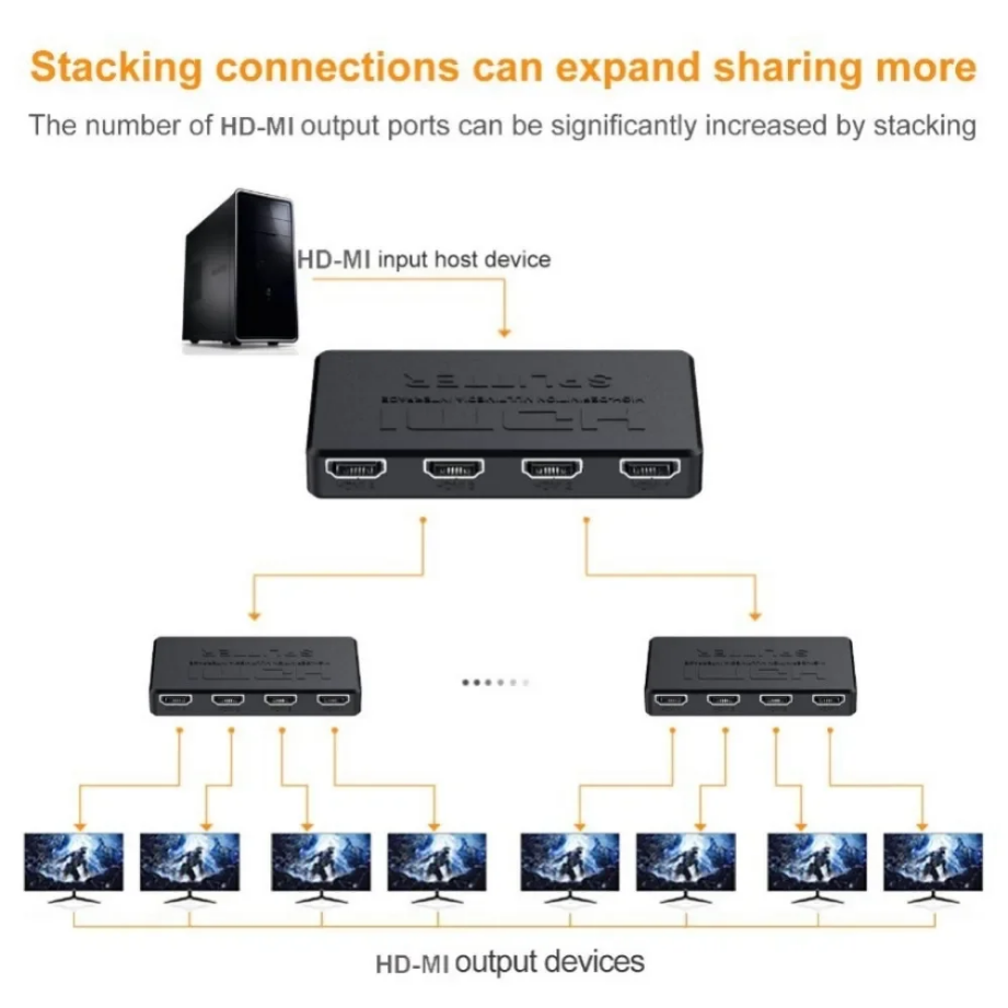Switcher video compatibile HDM - Esports Gaming Hub recensione e prezzo
