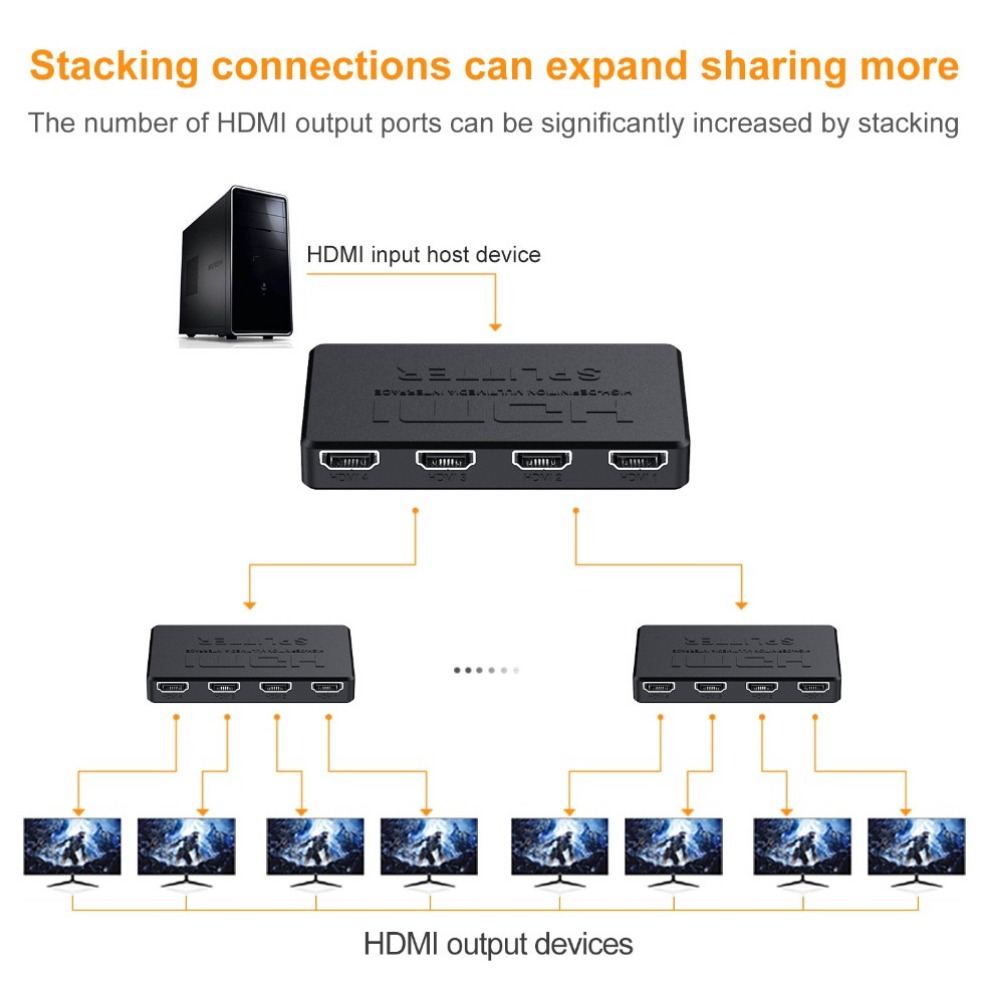 Switcher video compatibile HDM - Esports Gaming Hub recensione e prezzo
