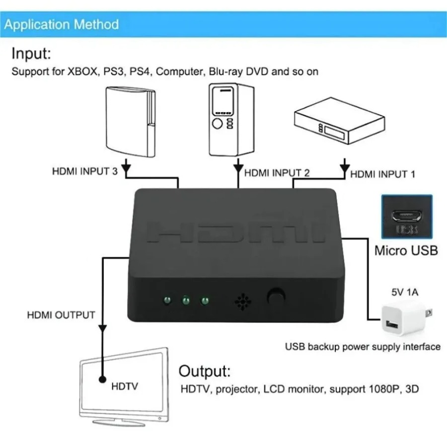 Switcher HDMI compatibile con  - Esports Gaming Hub recensione e prezzo